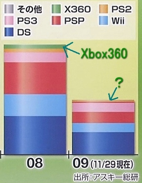 Ventas-consolas-2009-2