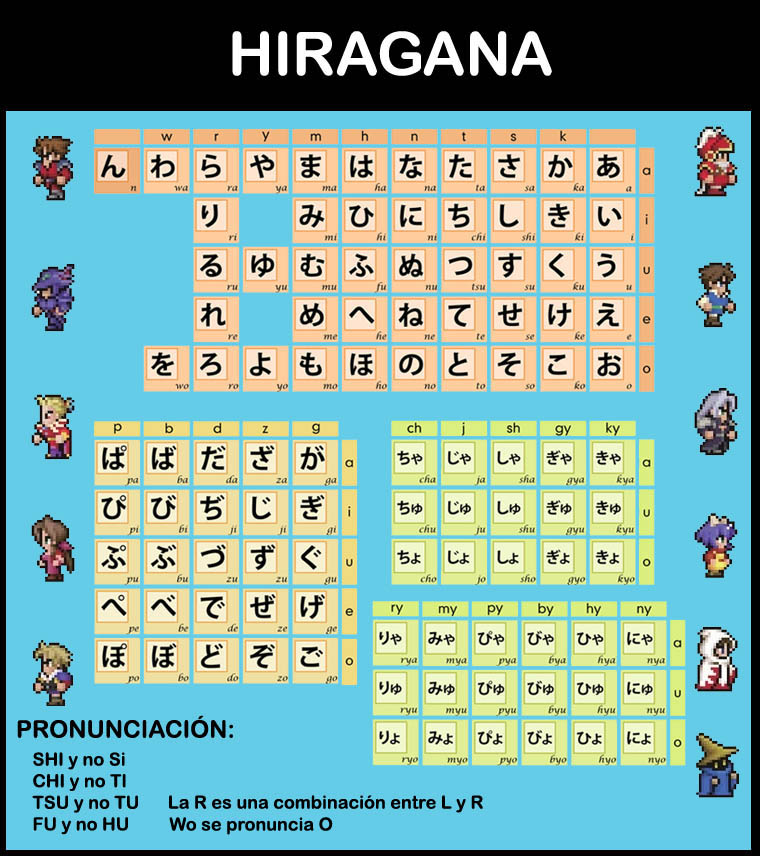 Hiraganasilabario