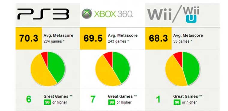 Metacritic