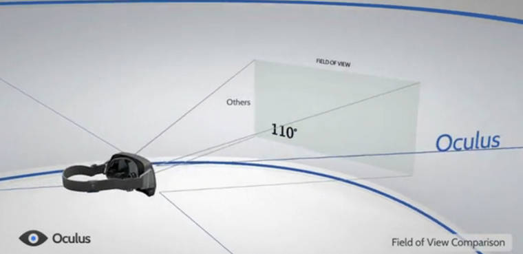 Oculus Rift Pc Ps4