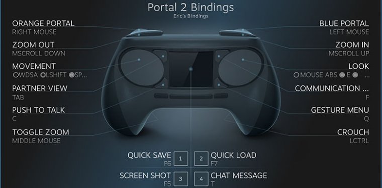 Steam Controller botones