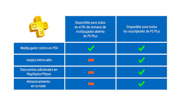 Tabla-funcionalidades PS Plus