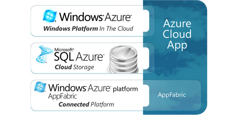 Xbox One usará la nube para crecer Xbox One