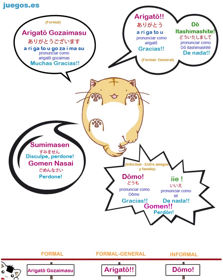 Curso de japones agradecimientos