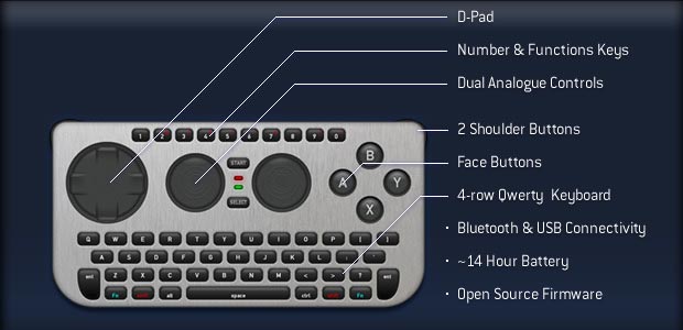 iControlPad 2