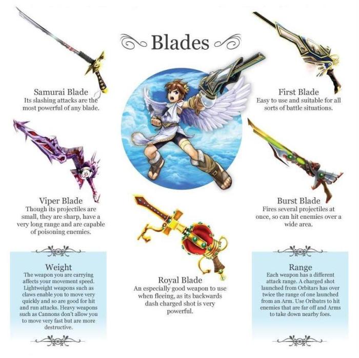 Nintendo nos presenta las armas de 'Kid Icarus: Uprising'