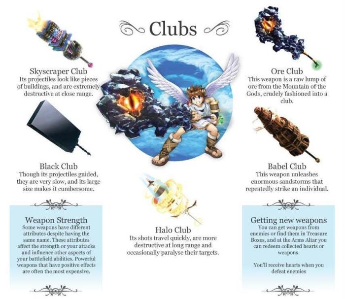 Nintendo nos presenta las armas de 'Kid Icarus: Uprising'