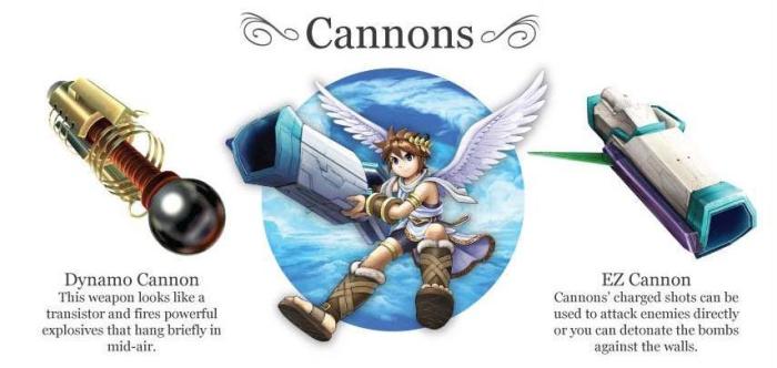 Nintendo nos presenta las armas de 'Kid Icarus: Uprising'