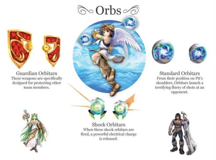 Nintendo nos presenta las armas de 'Kid Icarus: Uprising'