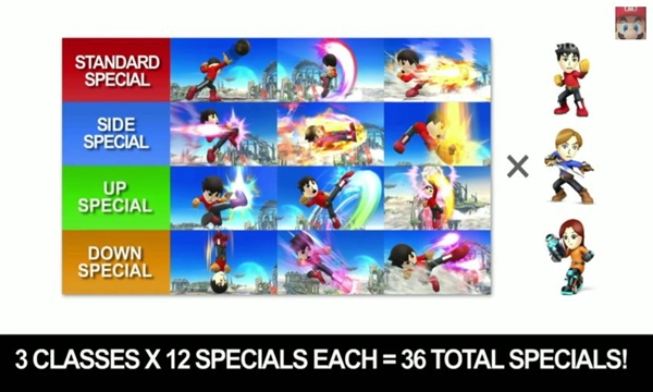 Todas las posibilidades de ataques.