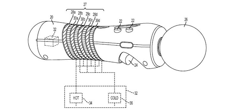 Sony Hot & Cold Controller