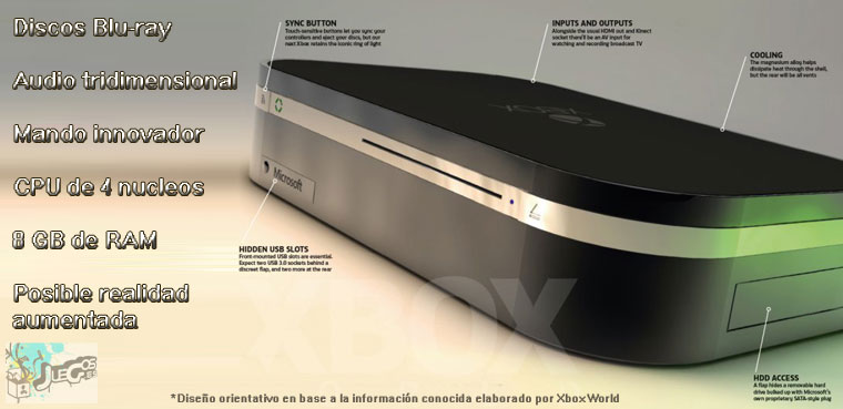 Xbox 720 Microsoft